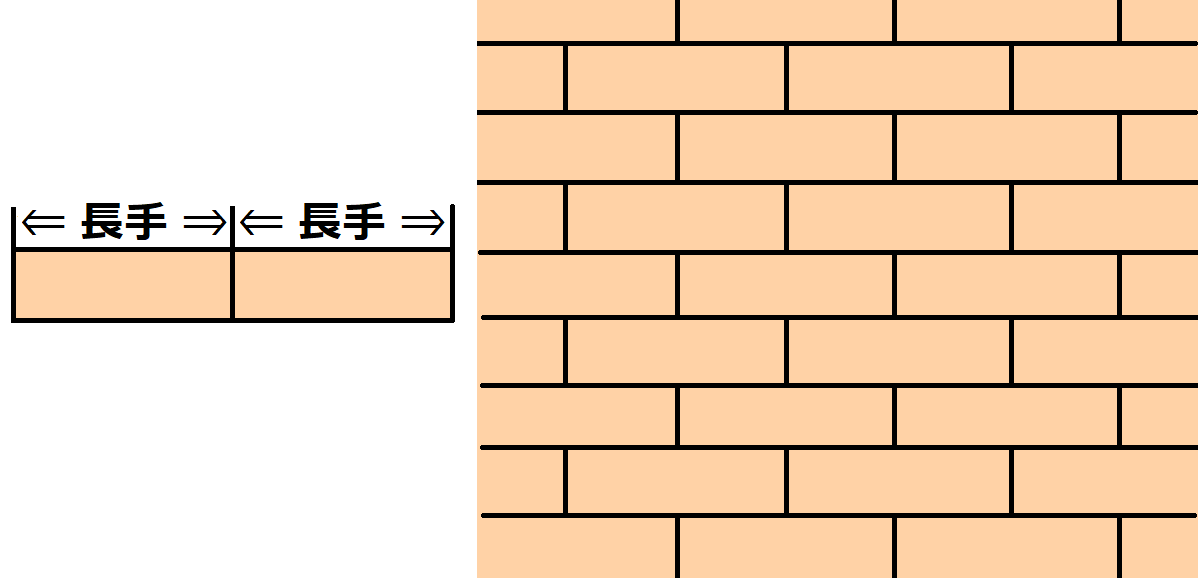 建築時のレンガの積み方を詳しく解説 レンガ住宅におすすめの積み方は レンガ住宅ガイド